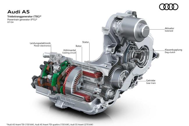 AUDI MHEV plus : Un nouveau système mHEV 48 volts qui promet ... ?