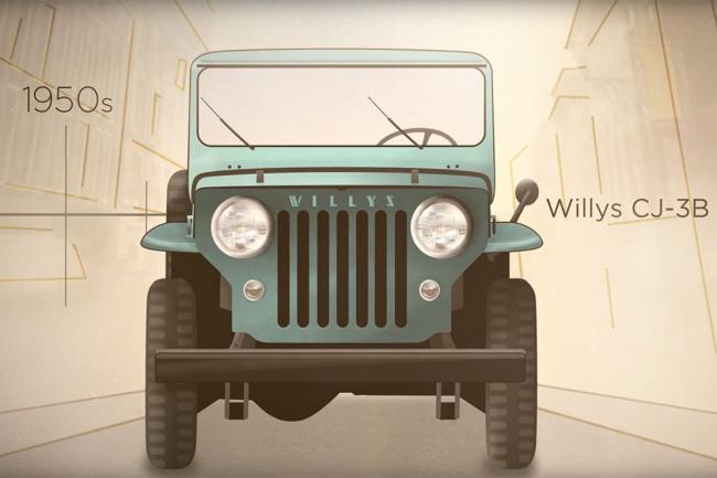 Jeep 75 annees de tout terrain resumees en une video 