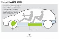 Exterieur_Mercedes-BlueZero-E-Cell-Plus_6