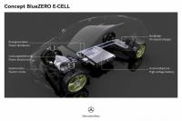 Exterieur_Mercedes-BlueZero-E-Cell-Plus_9
