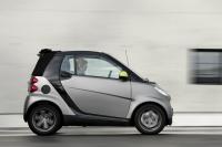Exterieur_Smart-Fortwo-Greystyle_2
                                                        width=