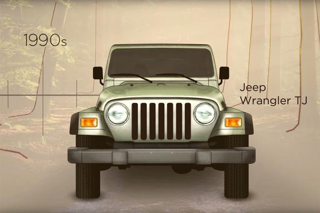Jeep 75 annees de tout terrain resumees en une video 