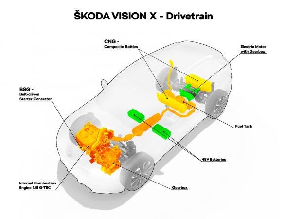 Skoda vision x 3 en 1 